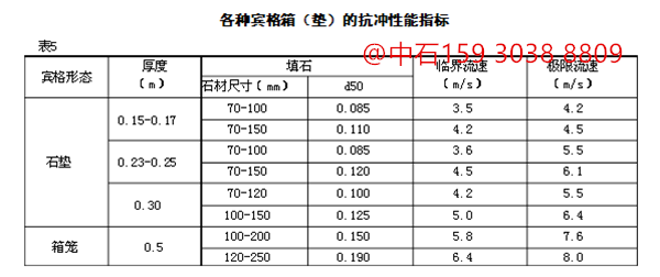 賓格網(wǎng)規(guī)格_副本.png